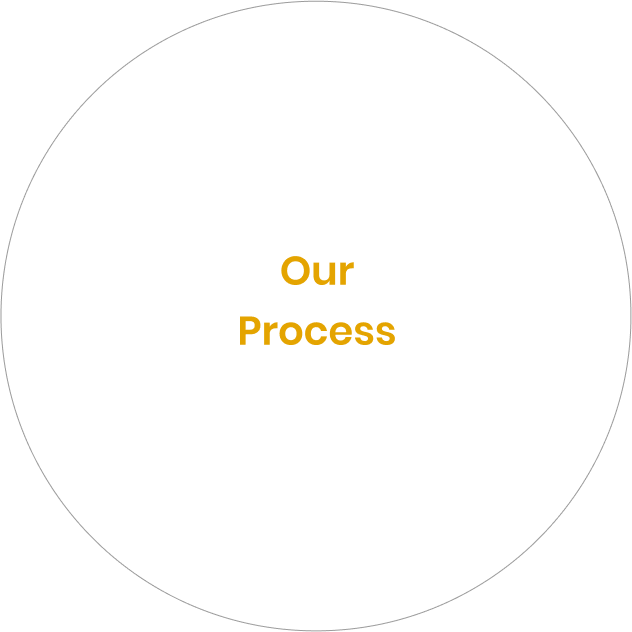 Process